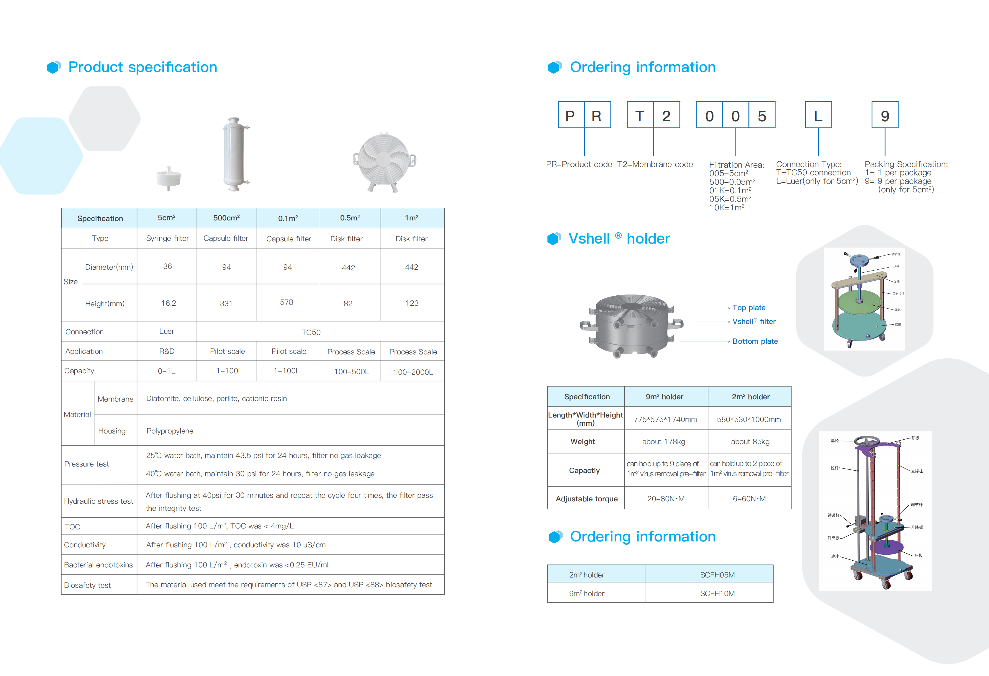 Valpha Virus Removal Filter SAIPU Hangzhou Filtration Technology