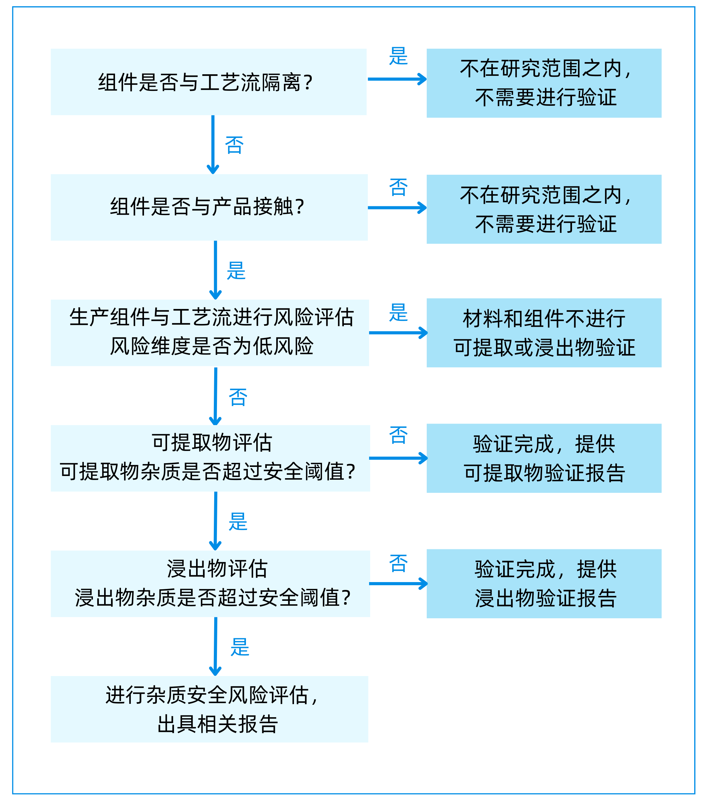 QC流程图 (2).png