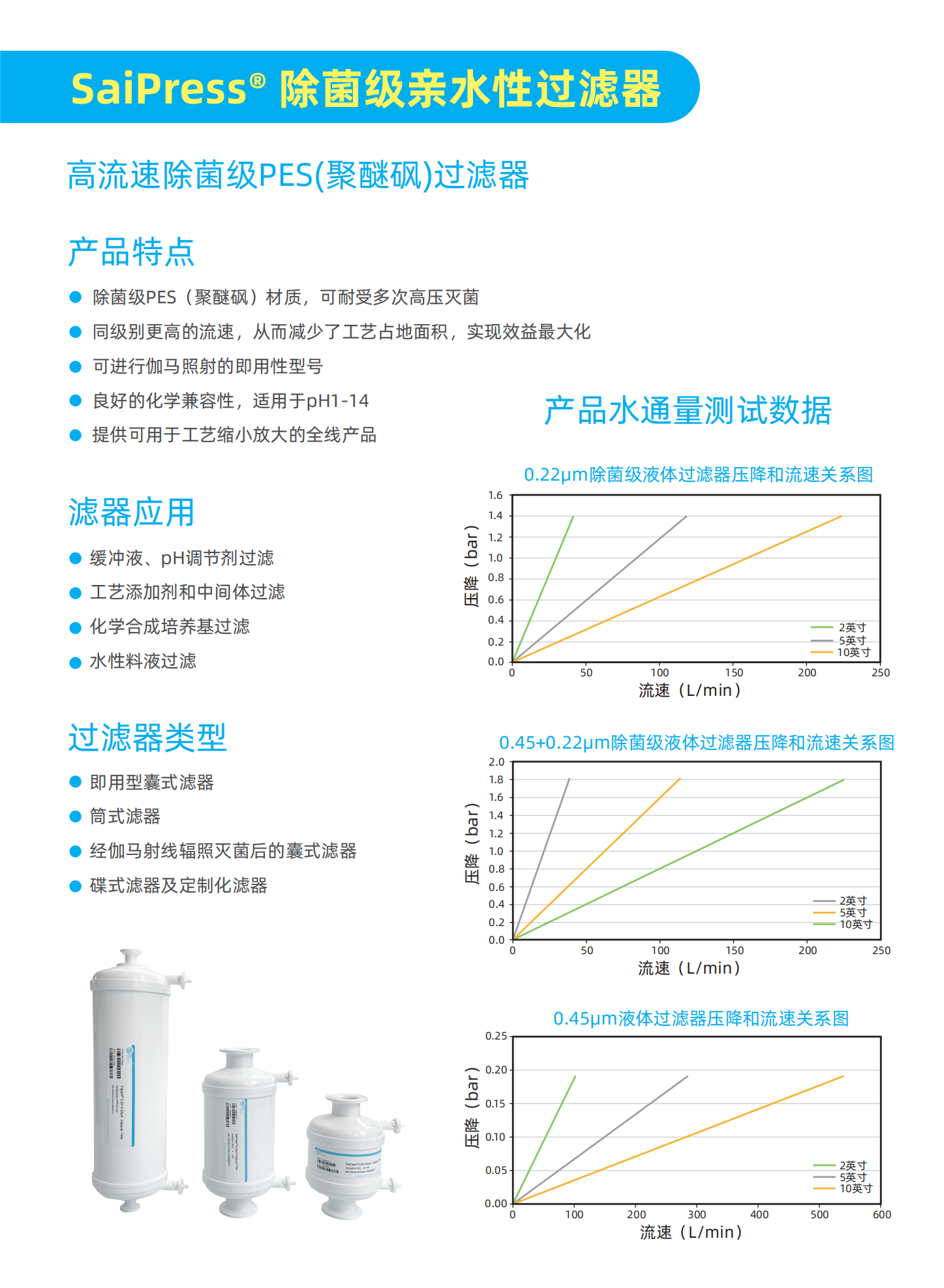 Saipress除菌过滤器DS202307V005_01(1).png